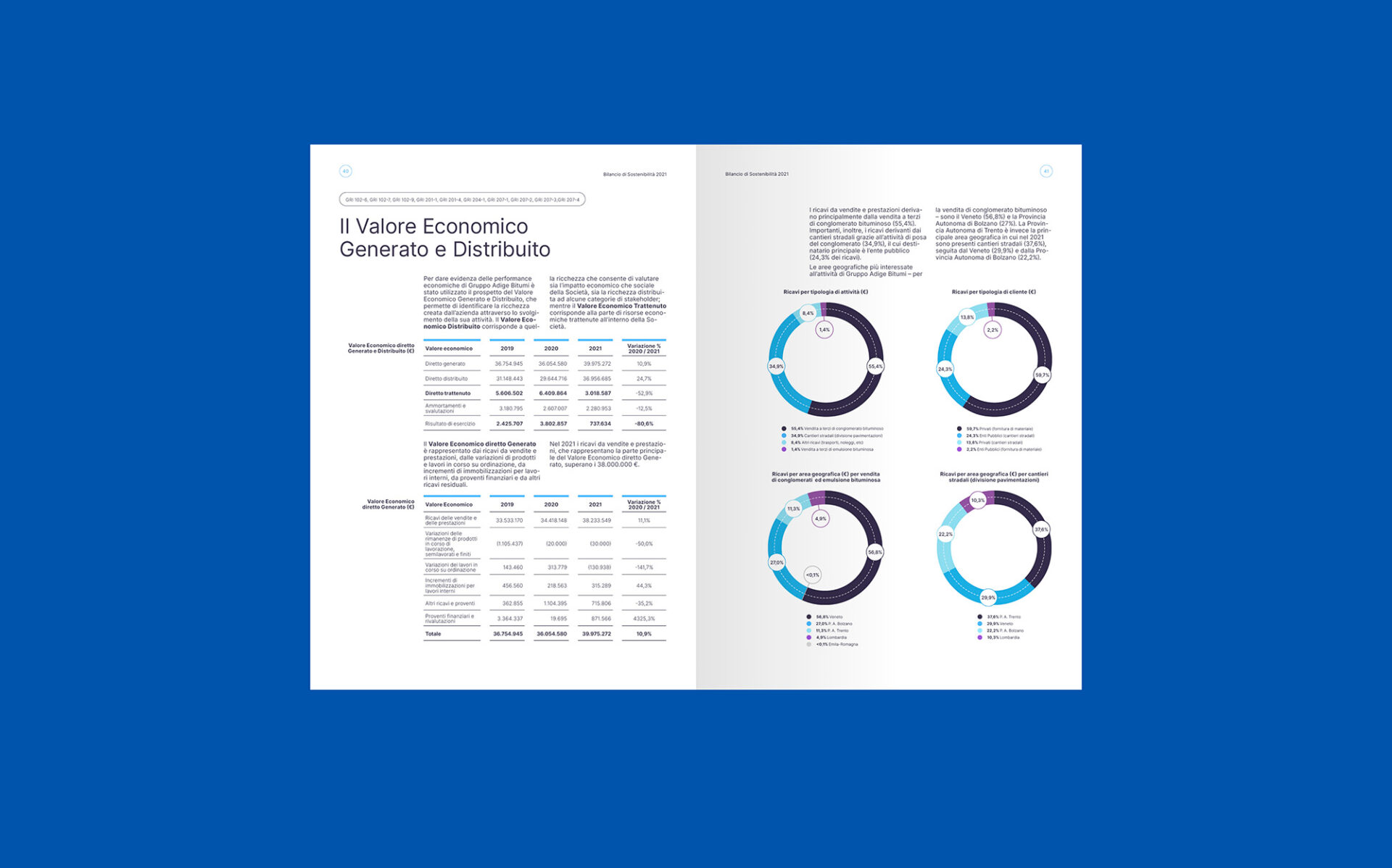 Bilancio Sostenibilità