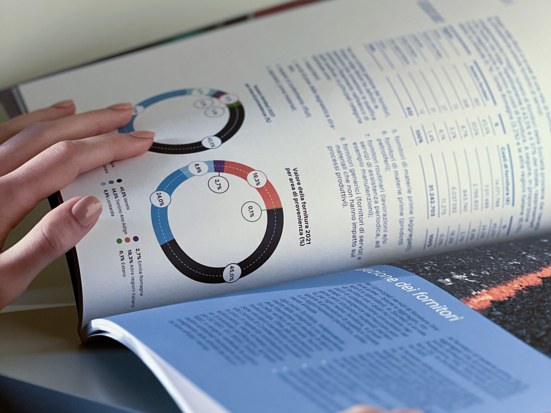 Bilancio sostenibilità